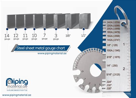 12 gauge steel plate